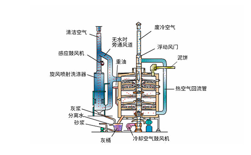 廢液焚燒爐結構優勢體現